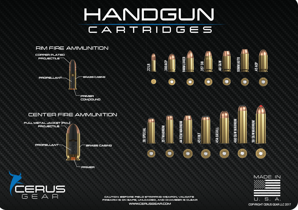 Top Handgun rounds promat